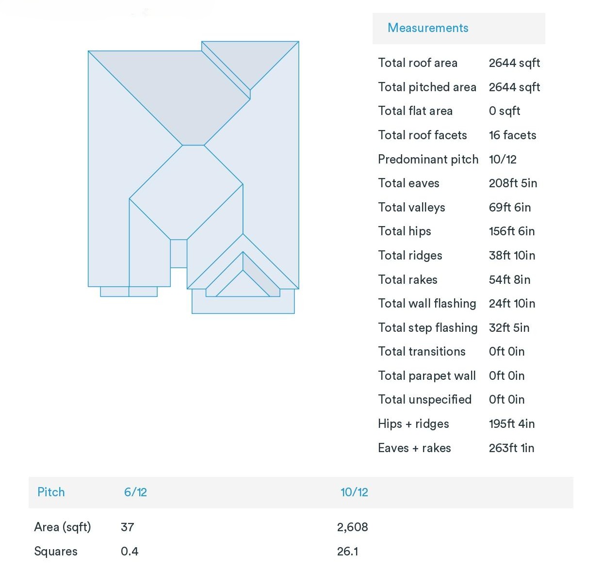 Roof price calculator measurements and dimensions